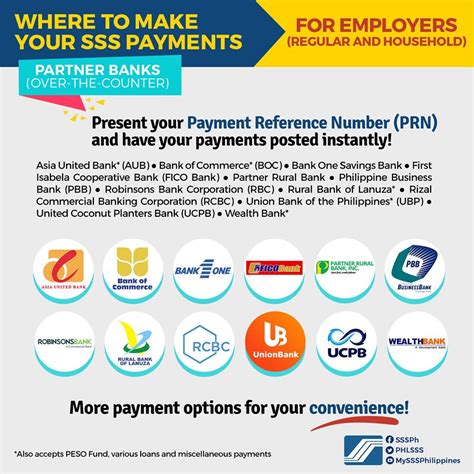 List of Payment Channels .